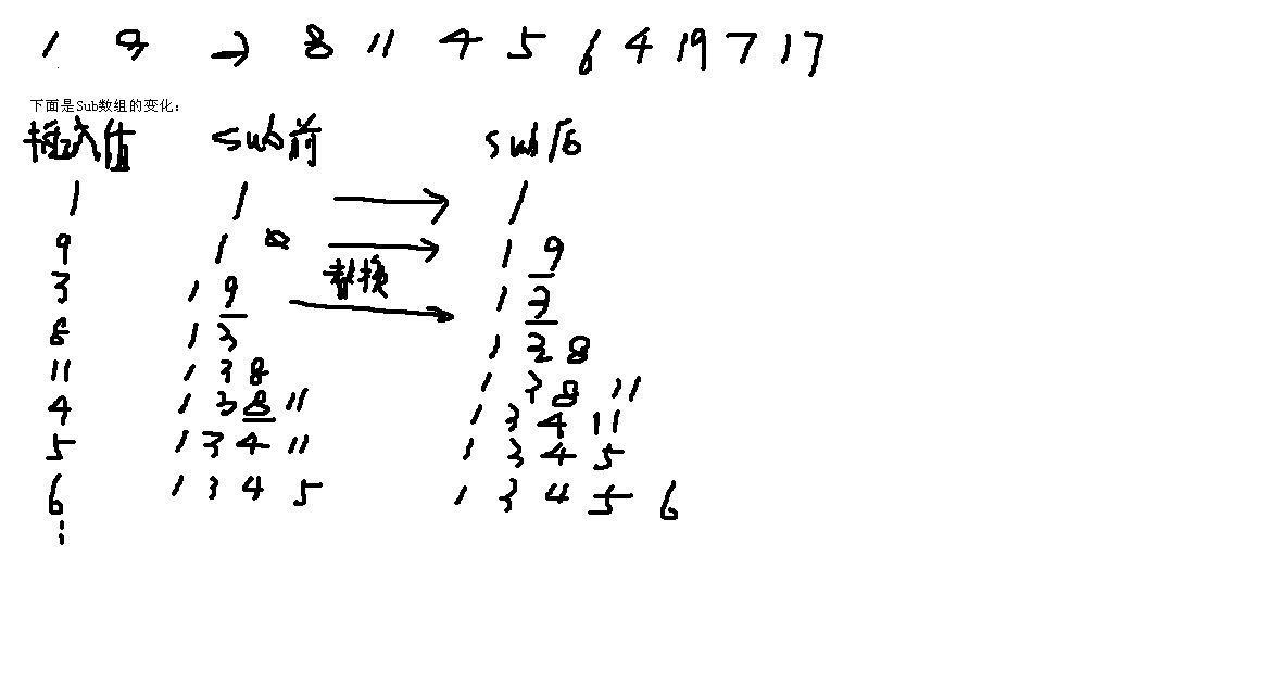 ������ݼ������е�ʵ��Ӧ��-��̬�滮