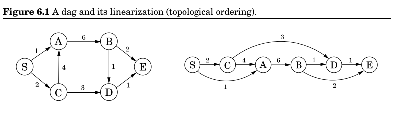 ��Algorithms����6�£���̬�滮 ѧϰ����
