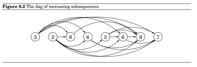 ��Algorithms����6�£���̬�滮 ѧϰ����