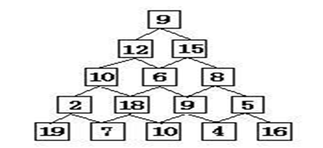 ��Algorithms����6�£���̬�滮 ѧϰ����