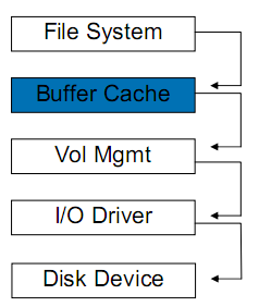 ˵˵IO��4��- �ļ�ϵͳ