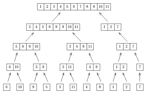 �㷨 ֮ ���� - �ϲ�����-�Ե����ºϲ�����