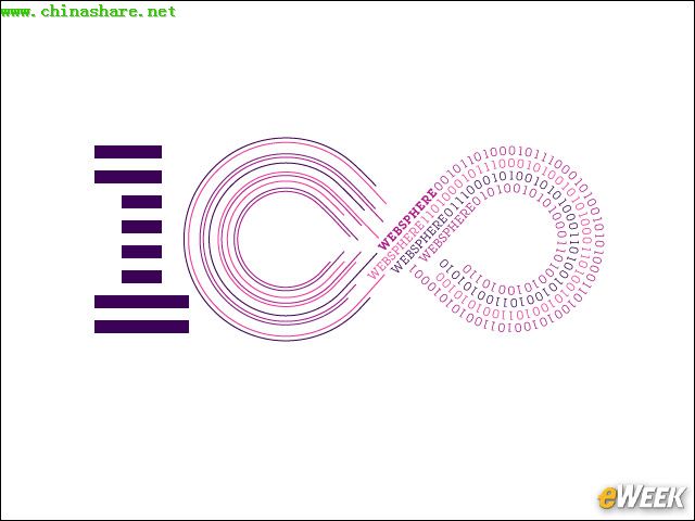 IBM��������־�ɹ�ʧ��֪����