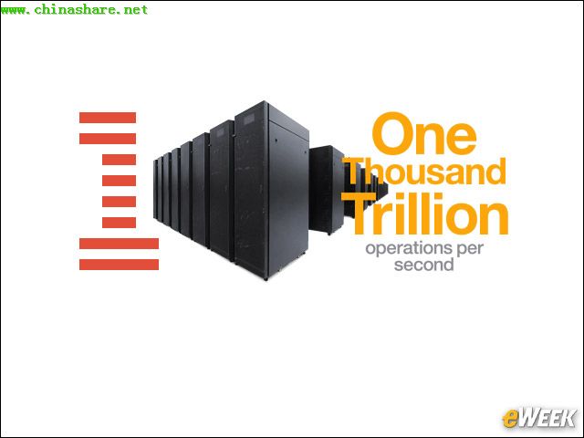 IBM��������־�ɹ�ʧ��֪����