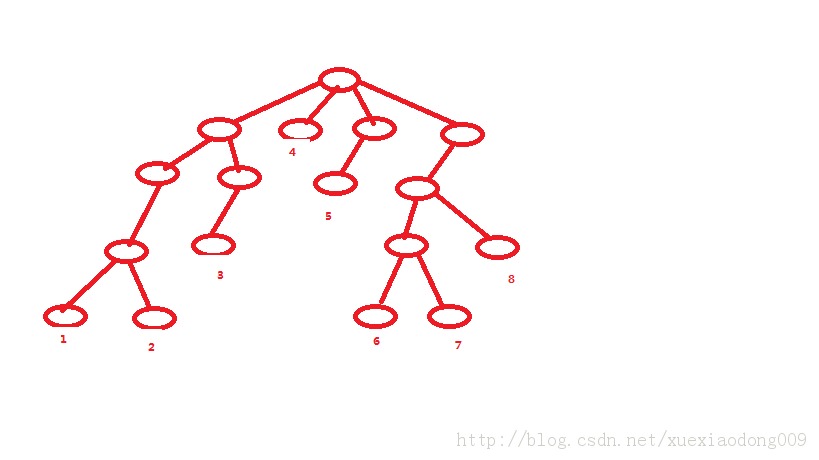 ��ô����Ҷ�㿪ʼ������