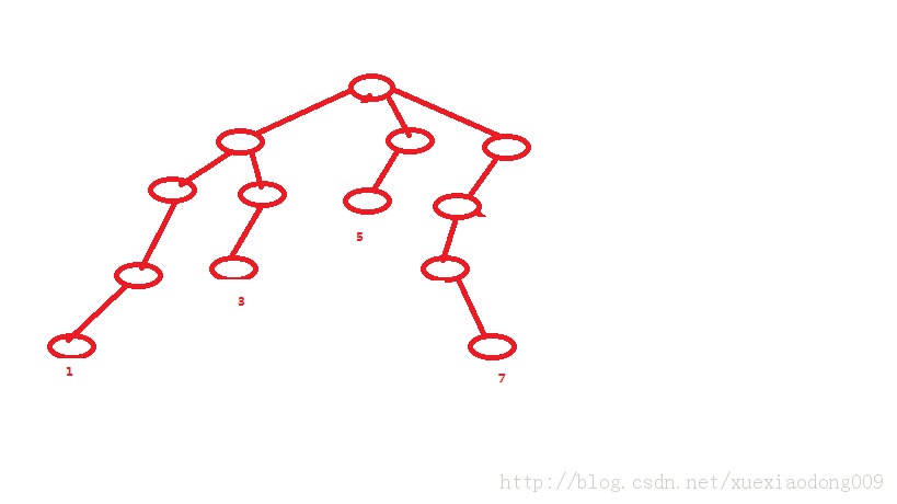 ��ô����Ҷ�㿪ʼ������