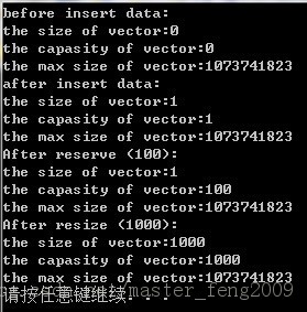 vector�����Ա����resize��reserve������