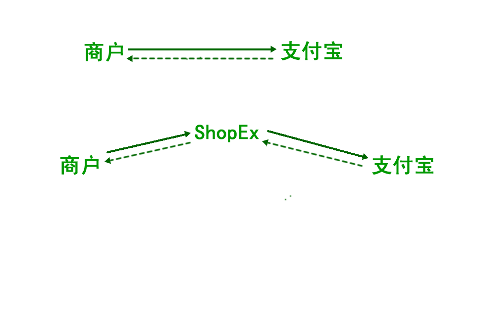 Shopex��������������޸�