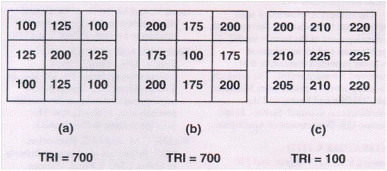 GDALʩ��DEM���ݼ������ָ��