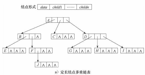 ���������ı任