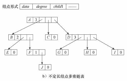 ���������ı任