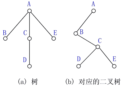 ���������ı任