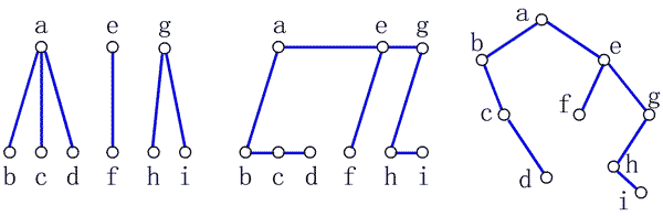 ���������ı任