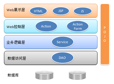 ���ڷֲ�׼���ɻ󡪡�Facade����Service��Ļ��ֱ�׼