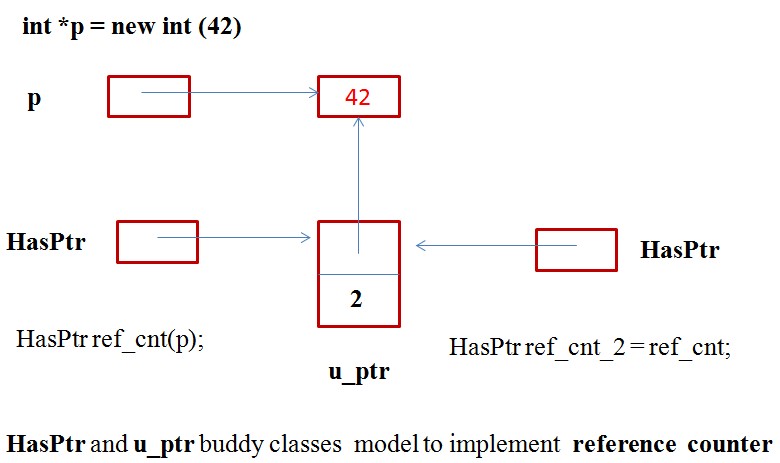 ����ͬ����ʵ�����ü���