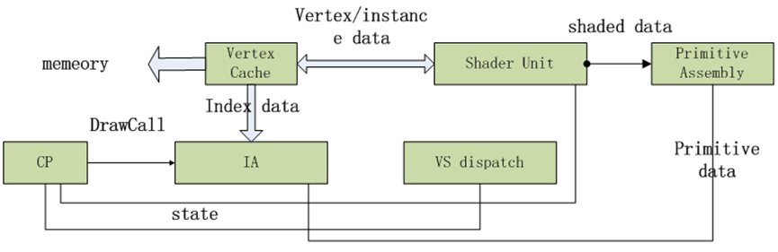 DX11��Ⱦ�ܵ�(2)