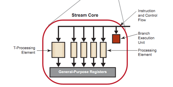 DX11��Ⱦ�ܵ�(2)