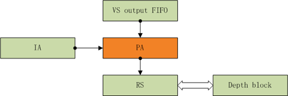 DX11��Ⱦ�ܵ�(2)