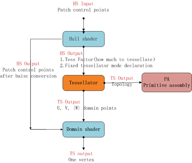 DX11��Ⱦ�ܵ�(2)