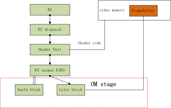 DX11��Ⱦ�ܵ�(2)