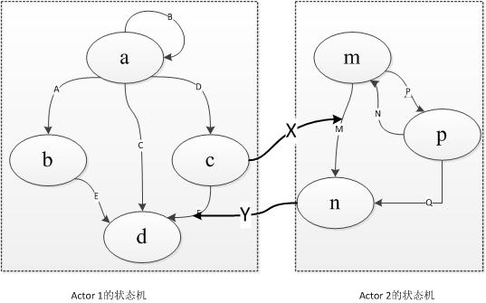 YARN/MR2���ģ������