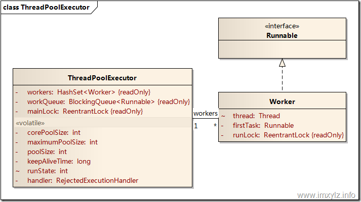 Java���̣߳�ʮ����֮�̳߳����������ͣ��(ת)