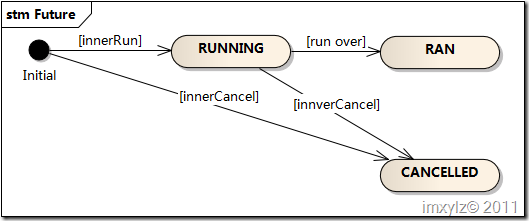Java���̣߳�ʮ����֮�̳߳����������ͣ��(ת)