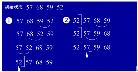 ѧJava�ı�֪��������(�����ؼ�)