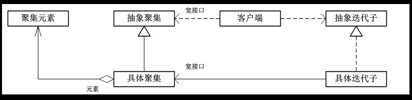 ��JAVA����ʽ����19�졪������ģʽ