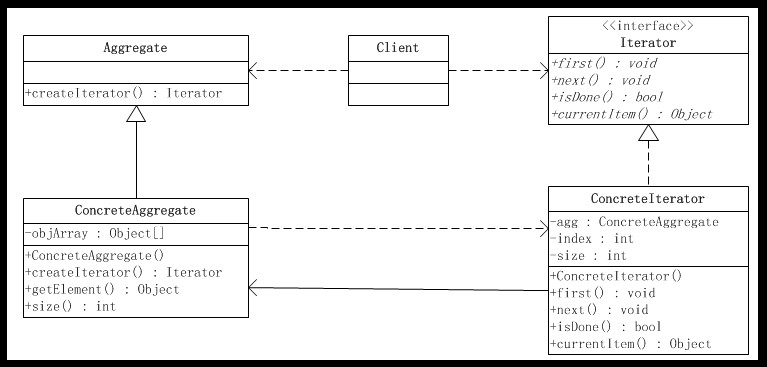 ��JAVA����ʽ����19�졪������ģʽ