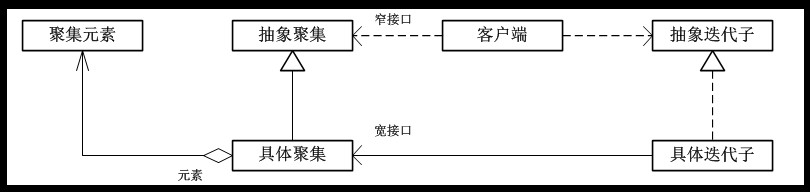 ��JAVA����ʽ����19�졪������ģʽ