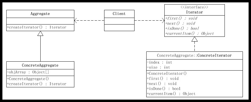 ��JAVA����ʽ����19�졪������ģʽ