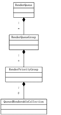 Ogre��Ⱦ���е�ʵ��ԭ��
