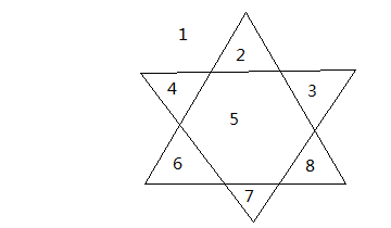 �ݹ飺���ġ��ݹ顱