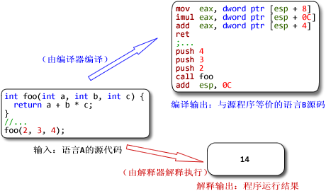 虚拟机随叙(一)