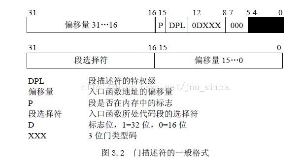 �жϻ��ƺ��ж������������жϺʹ���Ĵ���