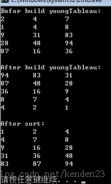 �㷨����Problem6-3 Youngtableau�й����� ������Ӧ��