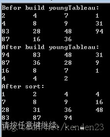 �㷨����Problem6-3 Youngtableau�й����� ������Ӧ��