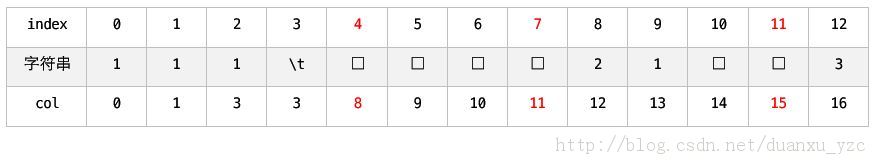 ���Ʊ������ո��ת����The C Programming Language �����о� ��һ���ֵڶ��¡�10.27���¡�