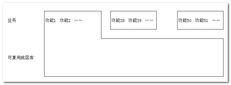 Ѹ�ݿ������ɽ�Ա�̡�ϵ��֮ʮһ��L�ʹ���ṹ���Ŷ�ƪ֮һ��