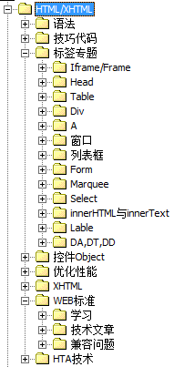 [֪ʶ�����ϵ��] 1����ƪ