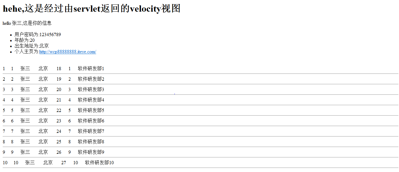 velocity��servlet�ĵ���