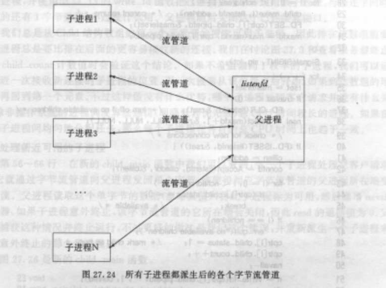 unix�����̸���TCP�ͻ�-������������Ʒ���������