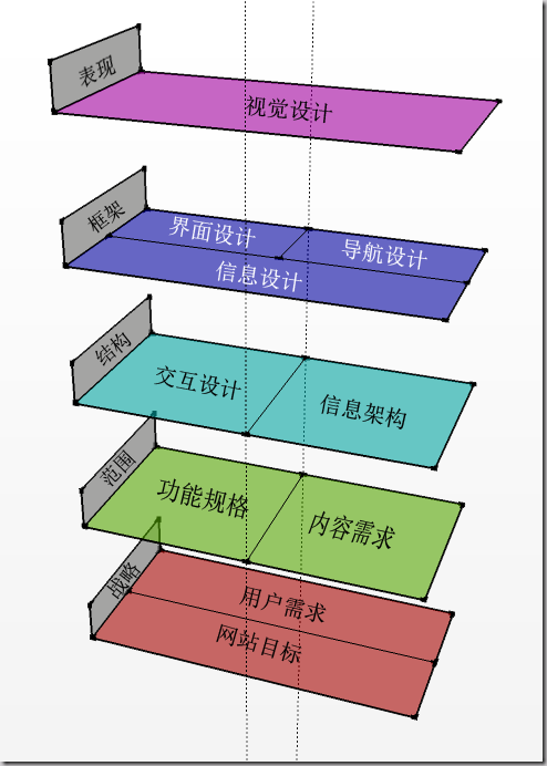 ���� - �û���������C����ƪ