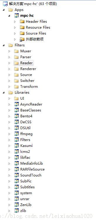 Media Player Classic - HC Դ������� һ������ṹ