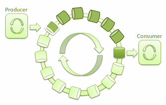 ��ô��Java�Թ���ٶȿ��߳�ͨ��