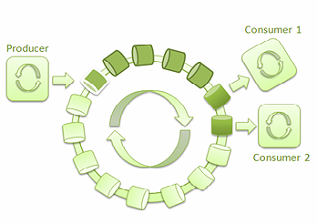 ��ô��Java�Թ���ٶȿ��߳�ͨ��