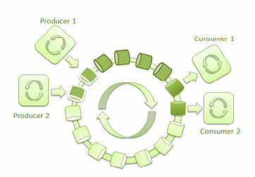 ��ô��Java�Թ���ٶȿ��߳�ͨ��