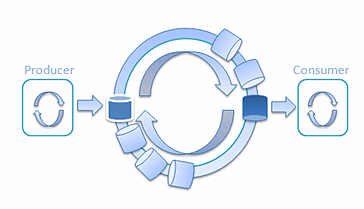 ��ô��Java�Թ���ٶȿ��߳�ͨ��