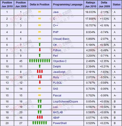 �������Ե�1�㿴��